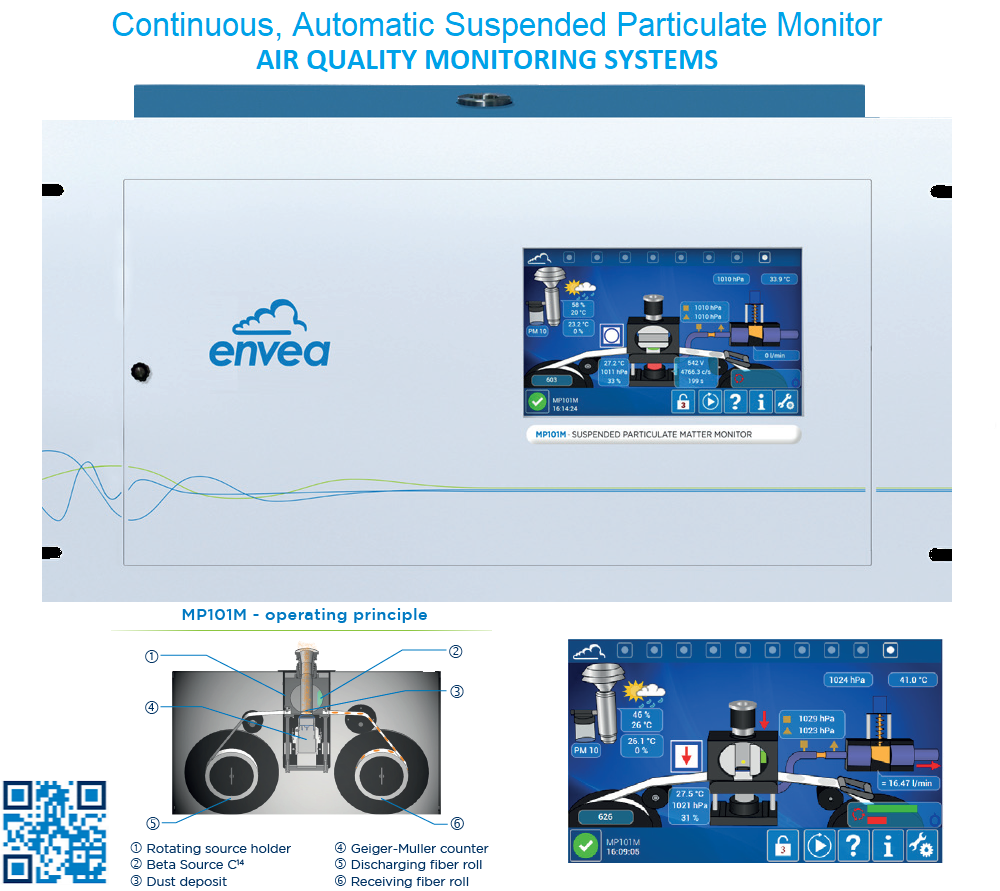Particulate Monitoring MESECLLC